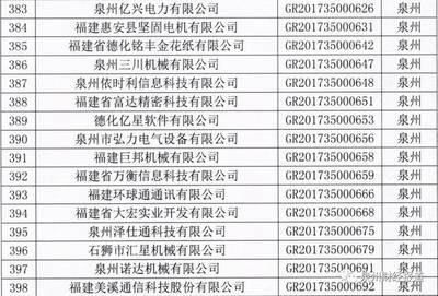 最高补贴200万！福建省2017年第二批高新技术企业名单出炉，信息技术领域表现亮眼