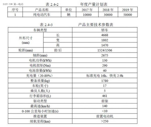 NEVS国能电动汽车项目环评获批，瞄准第六张新能源生产资质