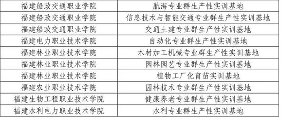 福建信息技术领域喜讯 骨干专业与协同创新中心获教育部认定