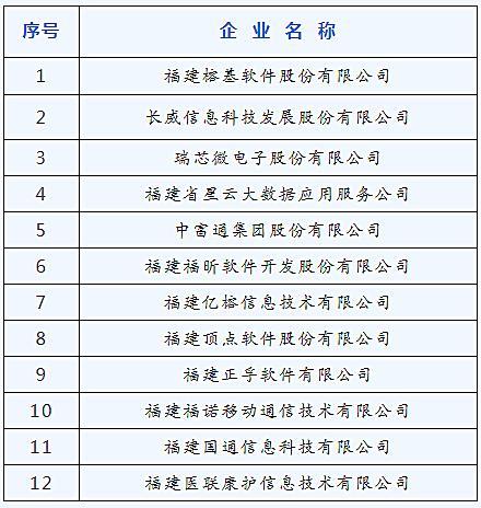 2021年福建软件与信息技术服务业50强在福州发布——鼓楼区打造数字产业新高地