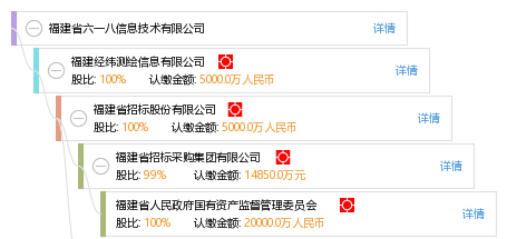 福建省六一八信息技术 福建信息技术产业的重要力量