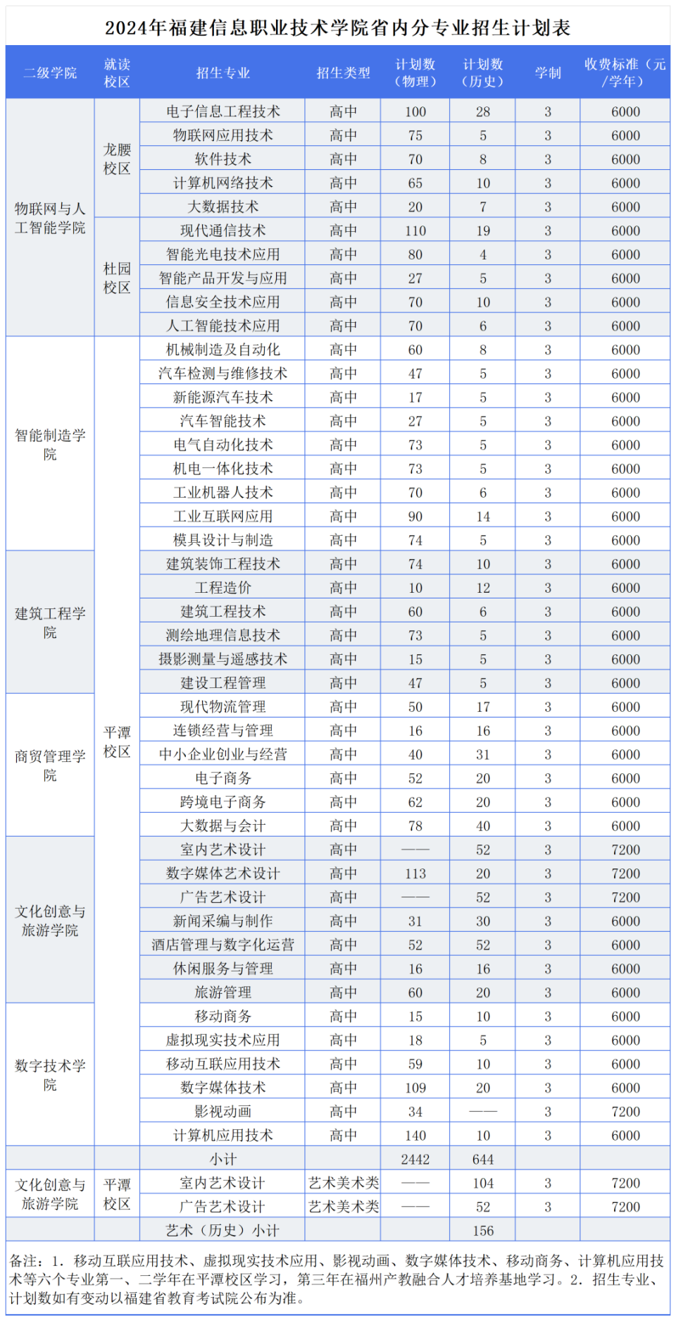 福建信息职业技术学院2024年招生访谈 信息技术特色鲜明，多元培养路径助力考生成长